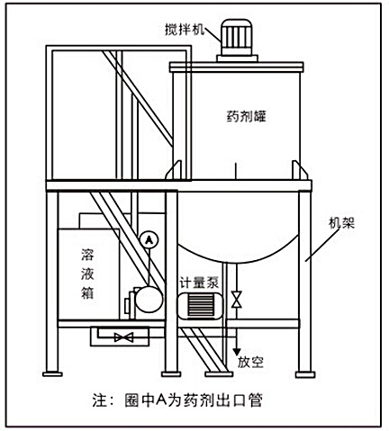 自動加藥裝置1.jpg