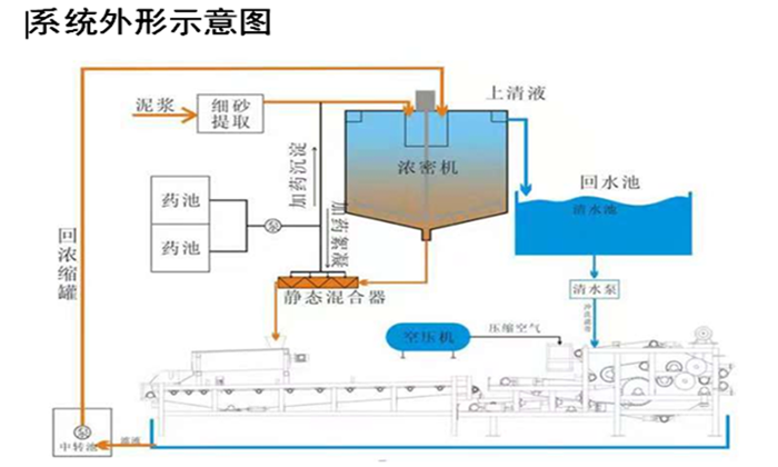 壓濾系統圖.png