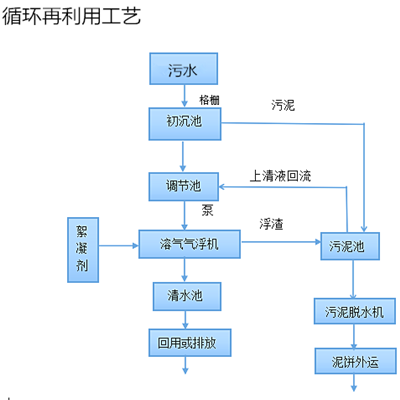 塑料循環利用.png