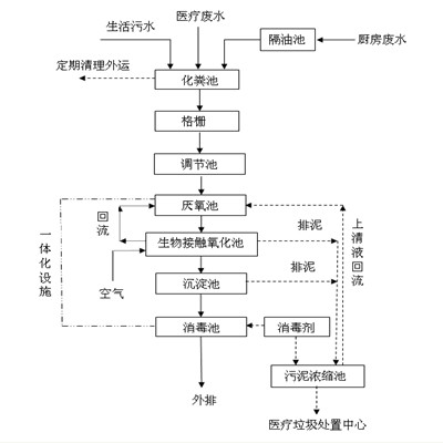 醫院.jpg